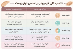 ماسیدن آرایش روی پوست